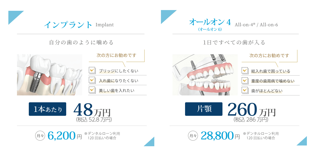 インプラント1本あたりの費用